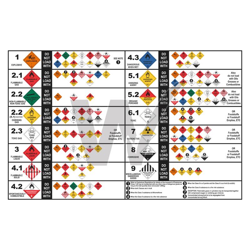 Hazchem Segregation Chart — Wilcox Safety & Signs